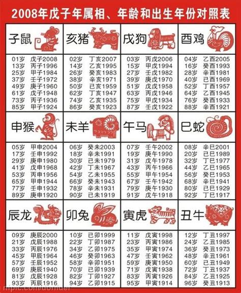 74年次生肖屬什麼|十二生肖年份對照表 (西元、民國)